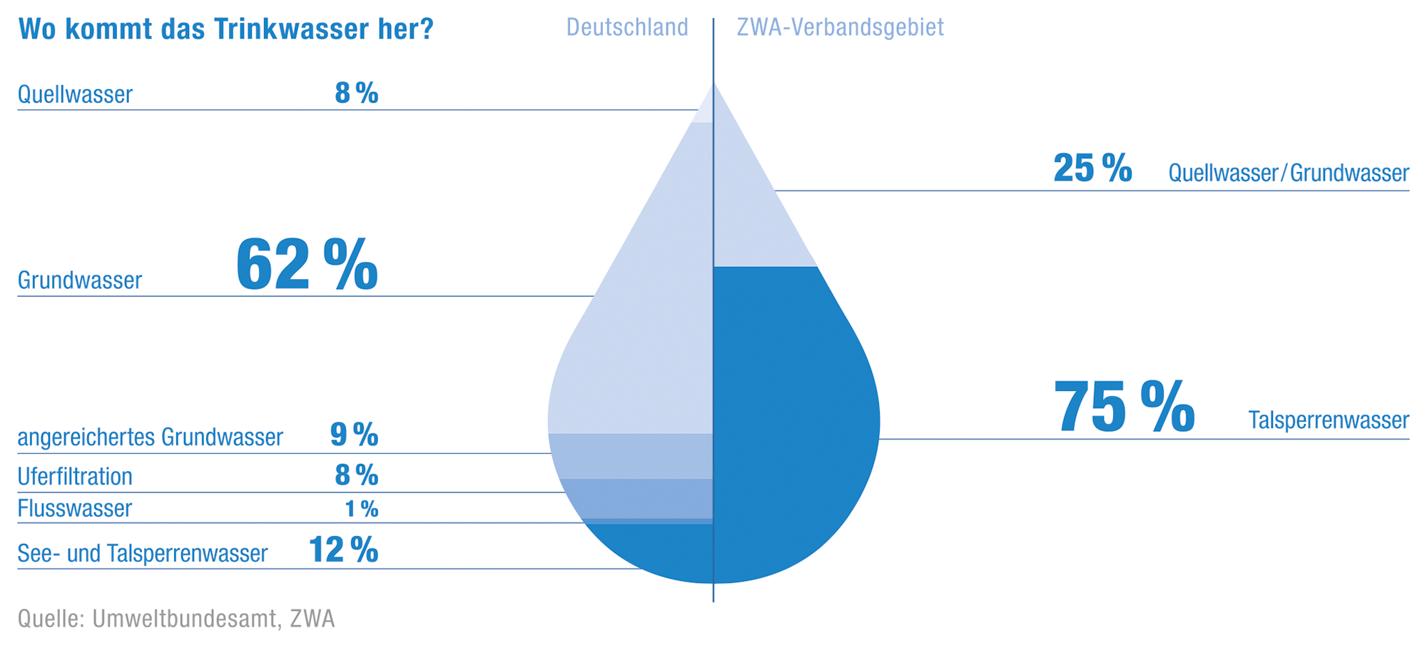 Woher Kommt Unser Trinkwasser